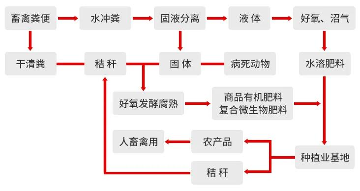 一諾環(huán)境糞污資源化產(chǎn)品再獲強(qiáng)力支持,中科院專家團(tuán)隊(duì)助力 一諾環(huán)境糞污資源化產(chǎn)品再獲強(qiáng)力支持,中科院專家團(tuán)隊(duì)助力