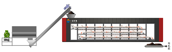 畜禽糞污發(fā)酵設(shè)備工藝流程! 畜禽糞污發(fā)酵設(shè)備工藝流程!